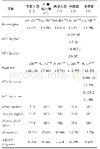 《表4 不同收入组间的异质性分析》