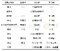 《表1 部分发达国家和地区的土壤环境质量标准类型》