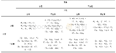 《表4 有约束条件下属地治理“行动”博弈支付矩阵》