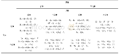 《表5 有约束条件下合作治理“行动”博弈支付矩阵》