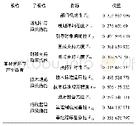 《表2 新能源汽车产业政策系统要素》