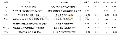 《表1 随机前沿成本模型各变量说明及其描述统计》