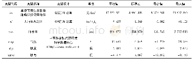 《表2 变量设计及其描述性统计》