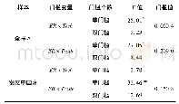 表6 环境规制打破“资源诅咒”的门槛模型自抽样检验结果