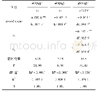 《表2 高铁建设对绿色全要素生产率的影响机制》