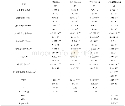 《表2 全行业-全国维度下产业集聚对城市土地利用效率的影响结果》