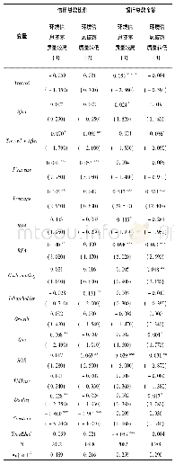 表5 按环境信息披露质量调节分组的回归结果