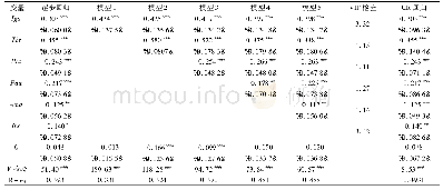 《表3 基于贫困人口的逐步回归结果及统计检验》