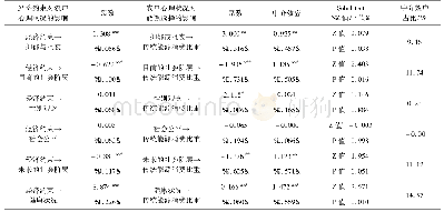 表6 经济约束对农户能源贫困影响的中介效应