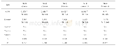 《表4 PSM-DID估计结果》