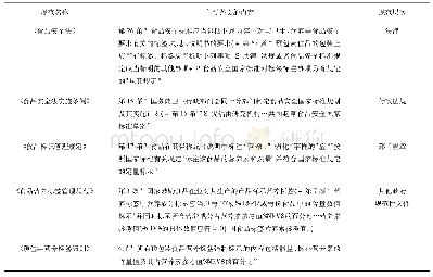 表1 营养参考值(NRV)标识规则制度层级梳理