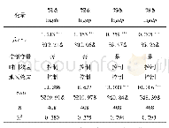 《表6 更换匹配方法的稳健性检验结果》