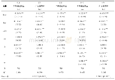 《表7 城镇化水平的中介效应及内生性检验》