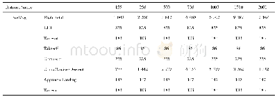 《表1 B737-400特定巡航距离的燃油消耗量》