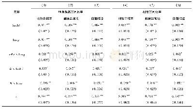 《表5 稳健性检验结果：科技创新、环境规制与经济高质量发展——来自中国278个地级及以上城市的经验证据》