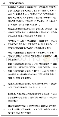 表1 各类团关键词呈现：中国养老政策供给的地区差异性研究