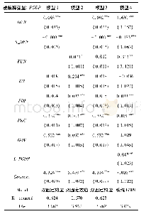 《表1 经济活动密度、职能专业化对城市经济增长的回归结果》