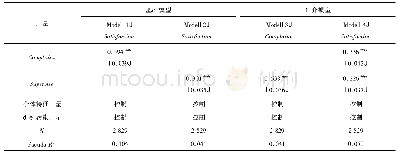 《表7 稳健性检验:替换变量》