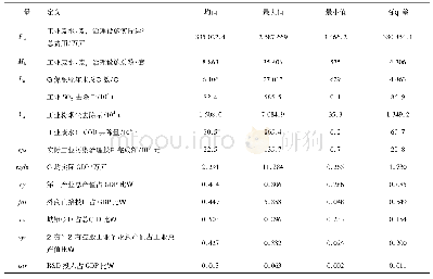 表1 标准物质组分浓度：环境规制对中国工业污染治理效率的影响研究