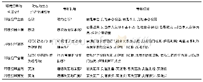 表1 环境犯罪的生态经济伦理维度考量一览表