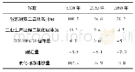 《表1 8 2℃目标导向推荐情景全部二氧化碳排放及构成/亿t》