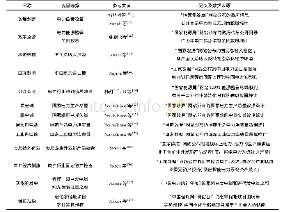 《表1 变量选择和数据来源》