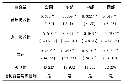 表7 地区差异回归结果：人口年龄结构变动与居民家庭消费升级——基于CFPS数据的实证研究