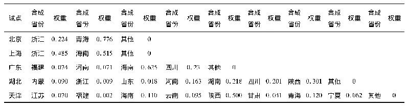 表1 合成碳交易试点的权重组合情况表