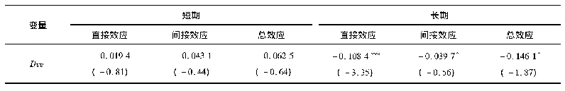 表3 碳排放权交易政策的减排效应分解