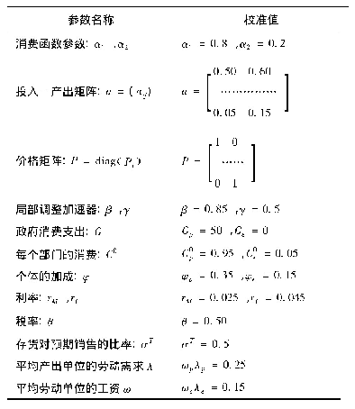 表3 基准模型的参数校准