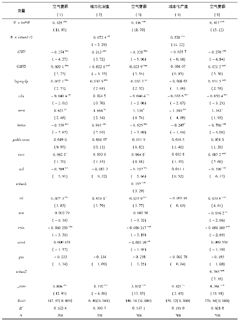 《表2 汽车共享出行与空气污染的传导机制检验》