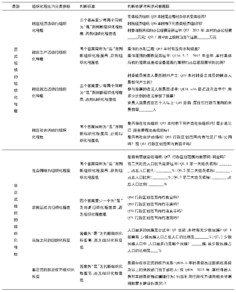 表1 村庄组织化程度的指标设置及其判断方法