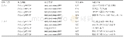 《表3 候选区域内发生非同义突变的基因》