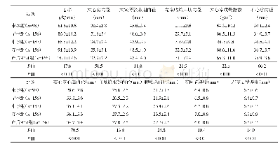 表4 正常妊娠不同孕期妇女超声心动图各项结构指标的差异