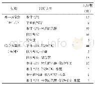 《表1 联合方案组与单一方案组的具体分组方法》