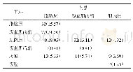 表4 244个病灶在腹壁中的定位[例（%）]