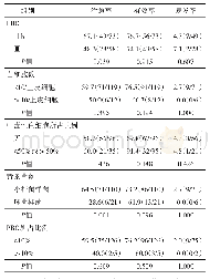 《表3 AV各项评分不同分组患者的微生学疗效[%（n/N)]》