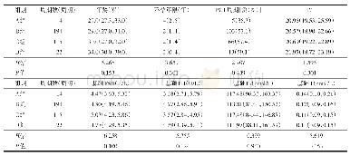 《表1 基线资料比较：促排卵拮抗剂方案高反应周期的扳机方式选择》