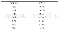 《表2 文献检索剖宫产术后ACPO病例的临床表现》