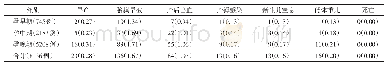 《表1 各组妊娠期IDA病例不良妊娠结局比较[例（%）]》