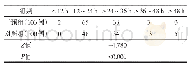 《表1 两组术后首次肛门排气时间分布情况比较（例）》