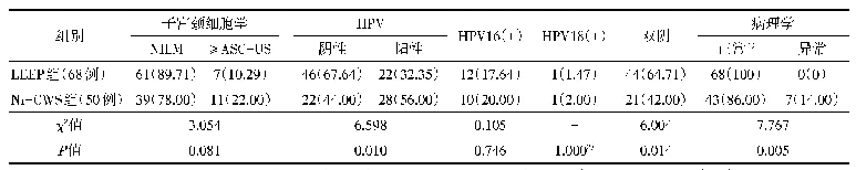 《表3 两组治疗后3个月随访结果[例（%）]》