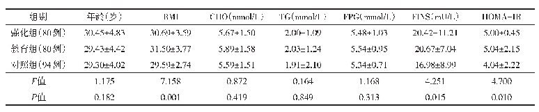 表1 各组减重前生化指标对比