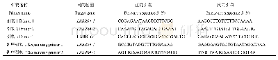 《表1 本研究所用的引物序列》