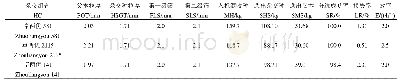 表3 父本及杂交种机械分选结果