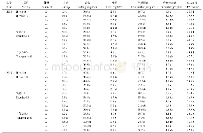 表2 不同多效唑浓度对南方晚粳稻秧苗素质的影响