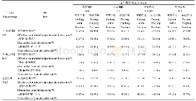 表8 两个纬度双季晚稻不同生育阶段温光利用效率的差异