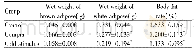 《Tab.1 Effects of genipin on adipose tissue wet weight and body fat rate of mice (±s, n=10)》