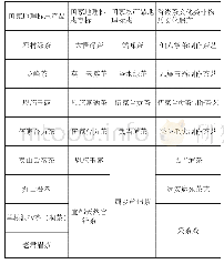 《表1 湖北省茶类地理标志一览表》
