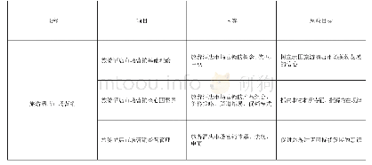 《表1 旅游酒店市场营销课程的思政教育》